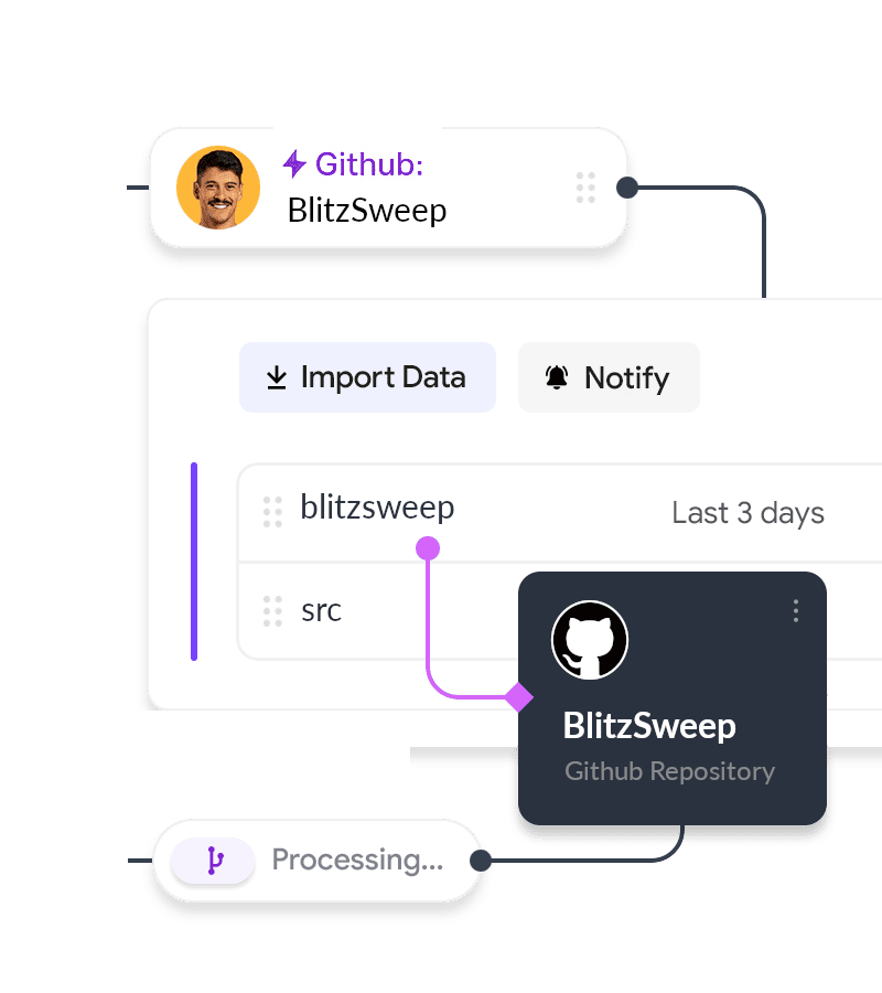 BlitzSweep System Analysis Interface